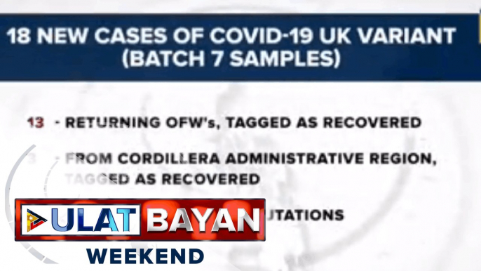 Kabuuang kaso ng COVID-19 UK variant sa Pilipinas, umakyat na sa 62