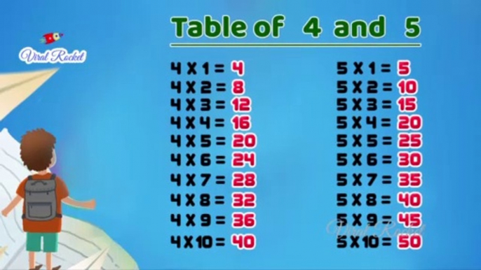 Learn Table of 4 and 5 in English | Learn Multiplication Tables easily | 4,5 Tables | Learn Maths