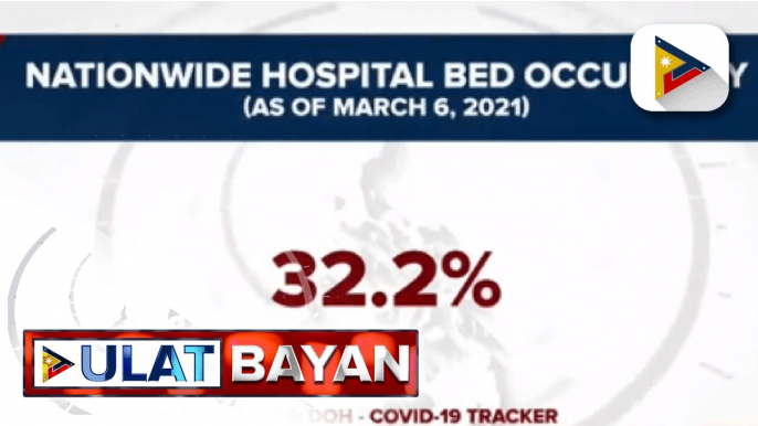 DOH, tiniyak na may sapat na kapasidad ang mga ospital para sa COVID-19 patients; OCTA Research group, nagbabala sa posibleng pagdami ng pasyente sa mga ospital dahil sa bagong variants