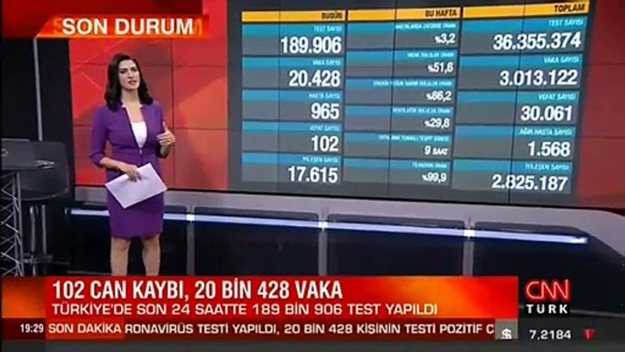 SON DAKİKA HABERİ: 21 Mart koronavirüs tablosu açıklandı! İşte son durum