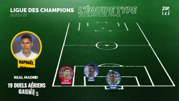 Ligue des champions - L'équipe type des quarts de finale