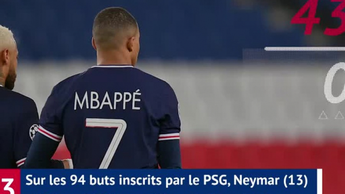 Quarts - Neymar & Mbappé, le moment de vérité