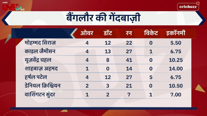 डेथ ओवर की ज़िम्मेदारी के साथ Kohli को दिखाना चाहिए Harshal पर भरोसा _ Nehra