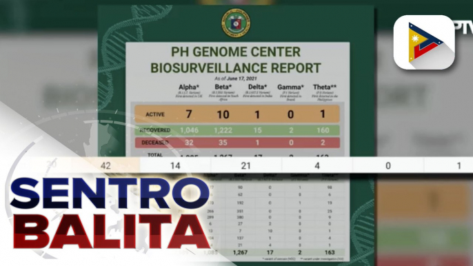 Apat na bagong Delta variant cases, naitala sa bansa; Philippine Genome Center, daragdagan pa ang kanilang kapasidad sa pag-detect ng bagong variants