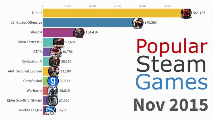 09.Most Popular Games On Steam 2012 - 2019-1