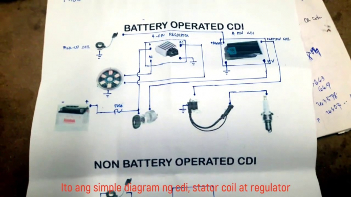 From AC Non Battery Operated to DC Battery Operated CDI Diagram | Walang kuryente? Di mag start ang motor? PAANO E TROUBLESHOOT?