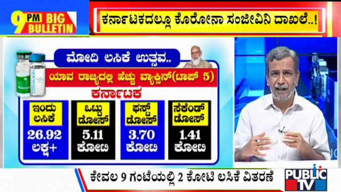 Big Bulletin | More Than 26.92 Lakh Vaccination Distributed Today In Karnataka  | HR Ranganath | September 17, 2021