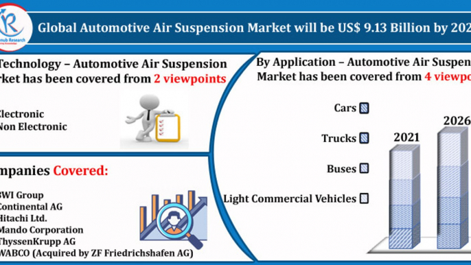 Automotive Air Suspension Market by Technology, Companies, Forecast by 2027