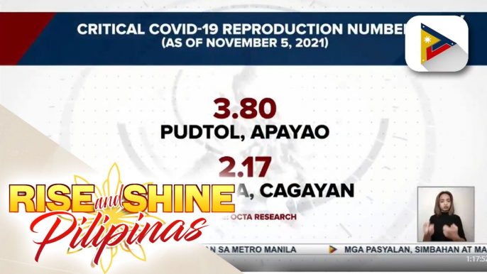 Ilang lugar sa bansa, nakitaan ng pagtaas ng reproduction number ng COVID-19