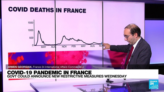 Coronavirus pandemic in France: Govt could announce new restrictions Wednesday