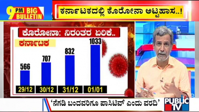 Big Bulletin | 1033 New Covid Cases Reported Today In Karnataka | HR Ranganath | Jan 01, 2022