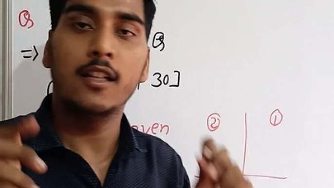 Cos 210 | Cos 210 value | Cos 210 value in Hindi | Cos 210 value mathematical tool #cityclasses