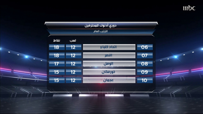 كفاح الكعبي يختار فريق واحد ليكون الرابح الأكبر في الجولة 12 من دوري أدنوك للمحترفين.. وفهد خميس يختار الخاسر الأكبر ويوضح أسبابه