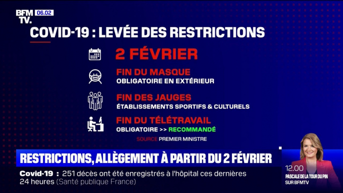 Fin des jauges, fin du télétravail obligatoire, fin du masque en extérieur: la France allège ses restrictions à partir du 2 février