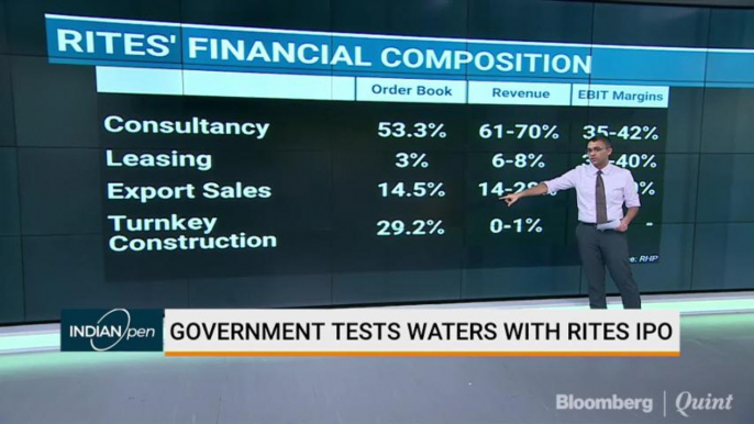 Government Tests Waters With RITES IPO