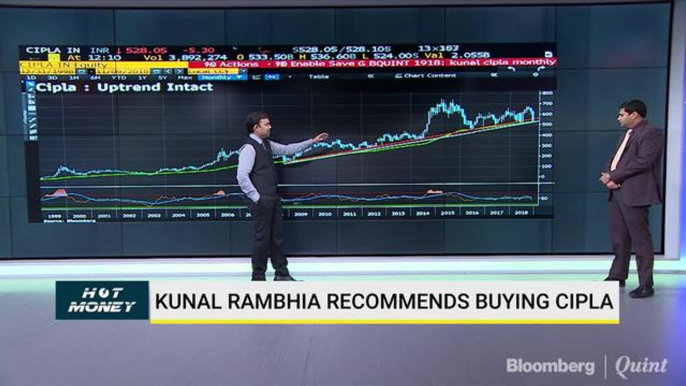 Kunal Rambhia Recommends Buying Cipla