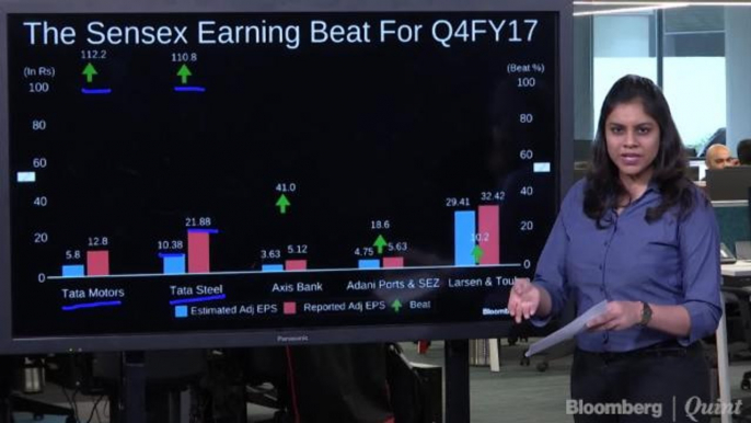 Top Five Companies That Beat Earnings Estimates