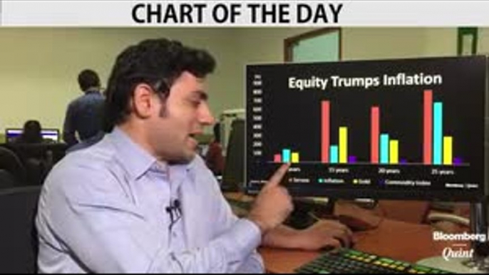 Equities Outperform Commodities Even On Inflation Adjusted Basis