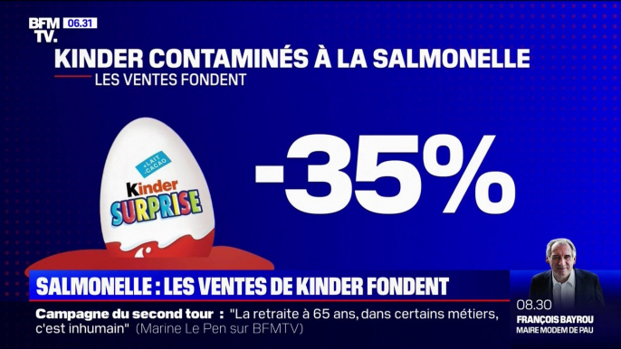 À quelques jours de Pâques, les ventes de chocolats Kinder fondent