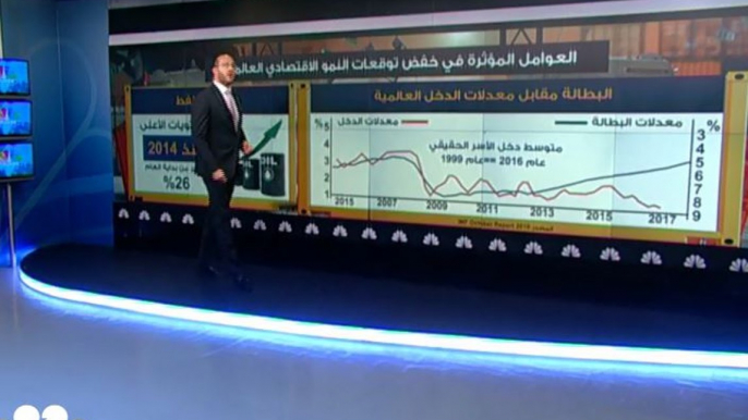 الحرب التجارية تخيم على توقعات صندوق النقد لنمو الاقتصاد