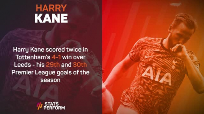 Premier League Stats Performance of the Week - Harry Kane