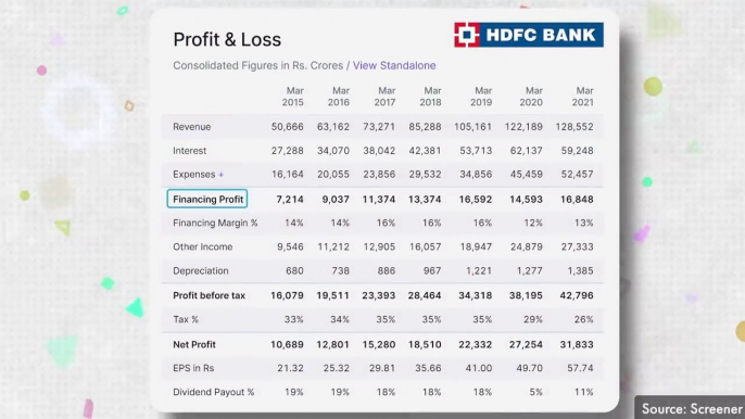 How Banks Earn Money_ _ Business Model of Banks _ Dhruv Rathee