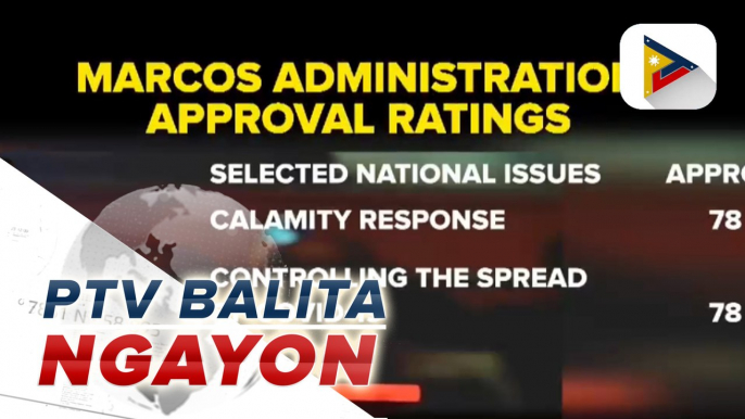 Marcos administration, nakakuha ng mataas na approval ratings sa pagtugon sa ilang national issues