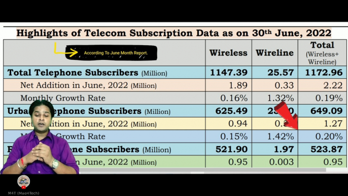 TRAI Report: Reliance Jio showed power before Jio 5g launch  @Jio ​