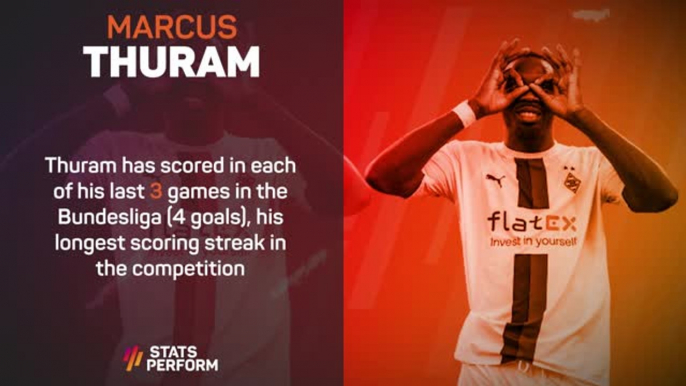 Bundesliga Stats Performance of the Week - Marcus Thuram