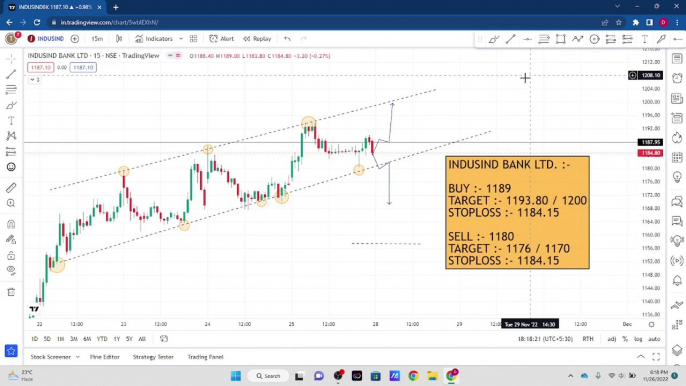 Best Intraday Stocks for Tomorrow || Best Stocks for 28/11/2022 || The Chart Engineer || Indusind Bank ||  Trader || Trading analysis || Trading news || News || Education || Dailymotion || viral ||