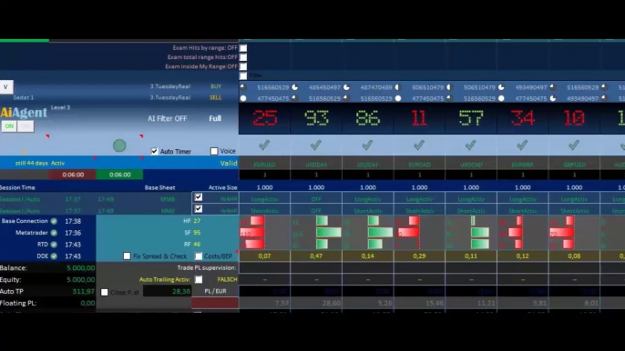 Artificial Intelligence - The Beginning to work/Trading with Aishe