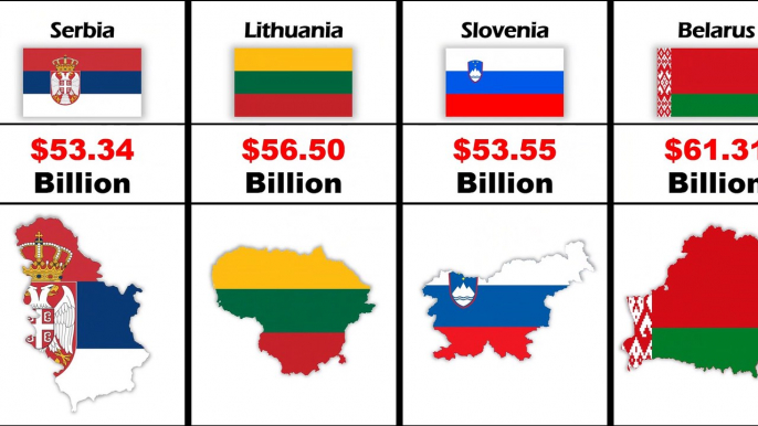 Richest european countries in 2023 | richest countries in europe | ranked by GPD