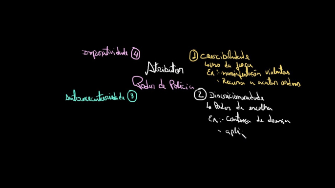 Atributos do poder de polícia | Direito administrativo | Administração pública