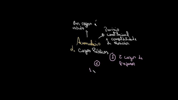 Acumulação de cargos públicos | Direito administrativo | Administração pública