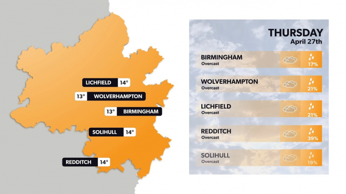 Birmingham weather forecast 26 April