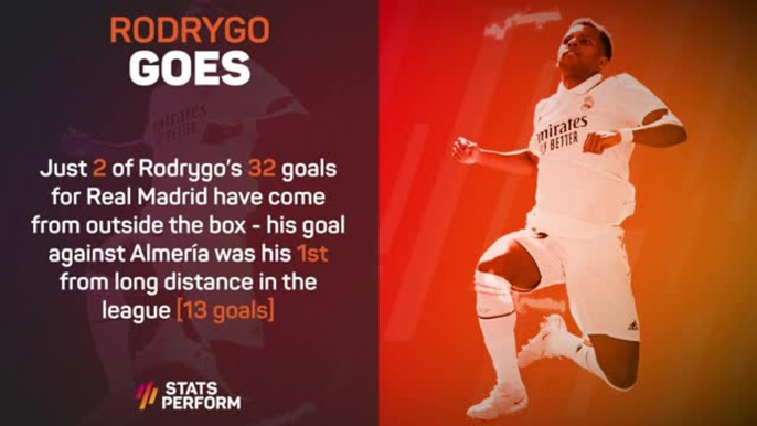 LaLiga Stats Performance of the Week - Rodrygo Goes