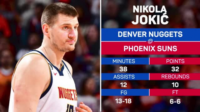 NBA Player of the Day - Nikola Jokic