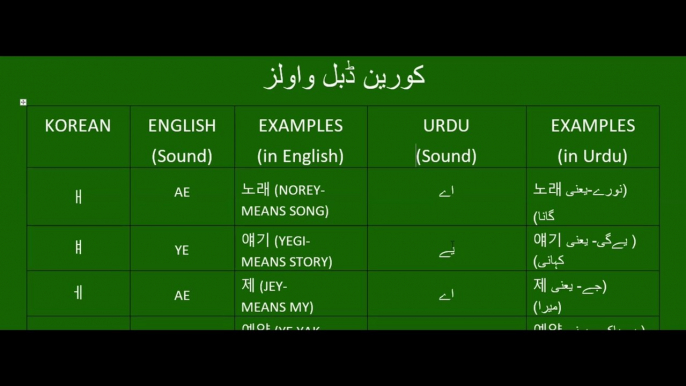 Korean language class55 | Korean double vowels pronunciation | korean double vowels writing | korean alphabet double vowels | korean double vowels with example