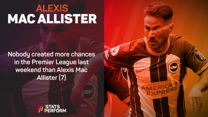 Premier League Stats Performance of the Week - Alexis Mac Allister