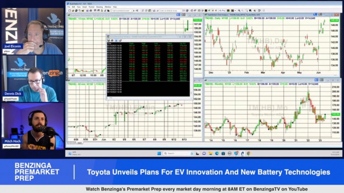 Toyota Motor shares are trading higher after unveiling plans for EV innovation and new battery technologies - $TM