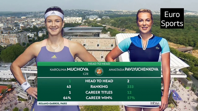 Karolina Muchova vs Anastasia Pavlyuchenkova Highlights Roland Garros 6th June 2023