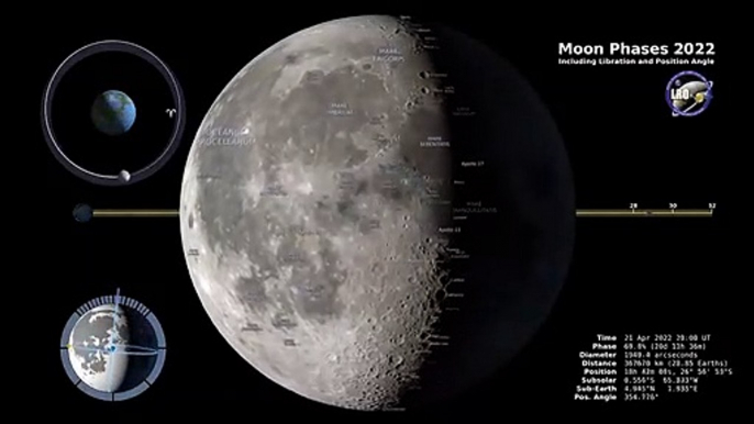 Moon Phases 2022 – Northern Hemisphere – 4K