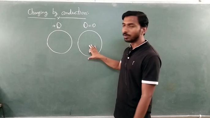 Electrostatic charging by friction induction and Conduction, charging by friction induction and Conduction NEET, charging by friction induction and Conduction 12TH, charging by friction induction and Conduction JEE(main & Advanced)s