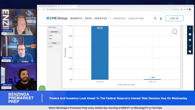 Will The Fed Raise Rates? Traders And Investors Look Ahead To The Federal Reserve’s Interest Rate Decision Due On Wednesday