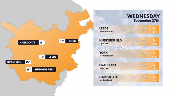 Leeds weather forecast 26 September