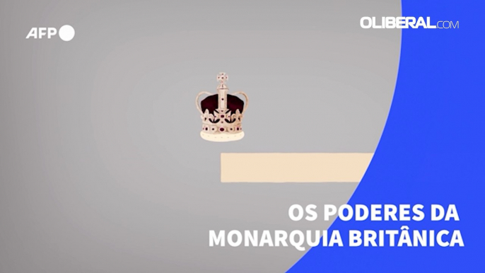 Os poderes da monarquia