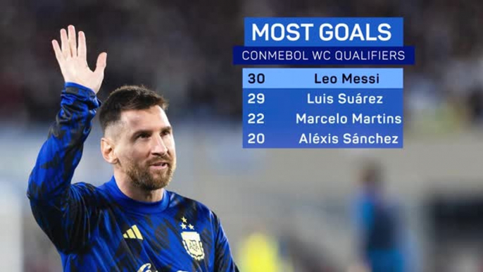 Lionel Messi - Another Goal-Scoring Record