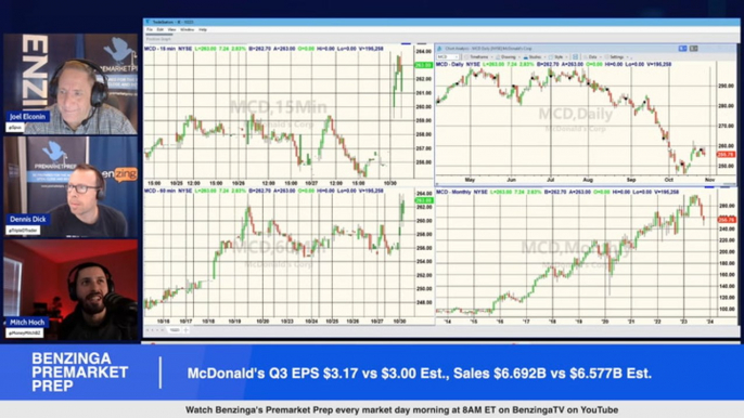 McDonald's Price Hike Serves Up Tasty Margins in Q3 Earnings Feast!