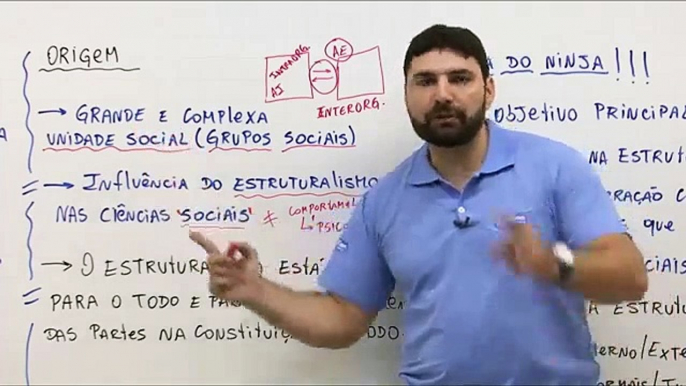 Aula 2.2 - Teorias Administrativas – Teoria Estruturalista