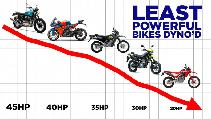 Five Least Powerful Bikes Dyno’d This Year